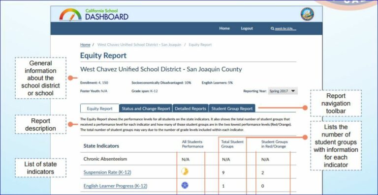 District reviews school data results