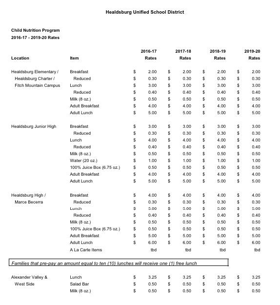 District examines suspension rates