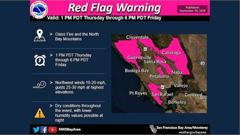 Heat advisory, Red Flag Warning issued starting Thursday