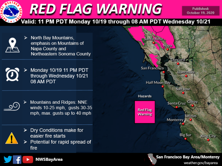 Weather watch bumped up to Red Flag Warning