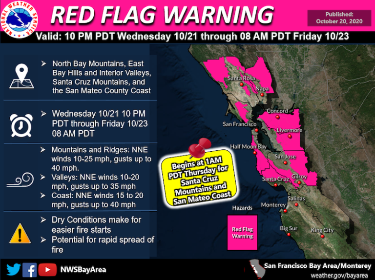 Second Red Flag Warning issued for this week