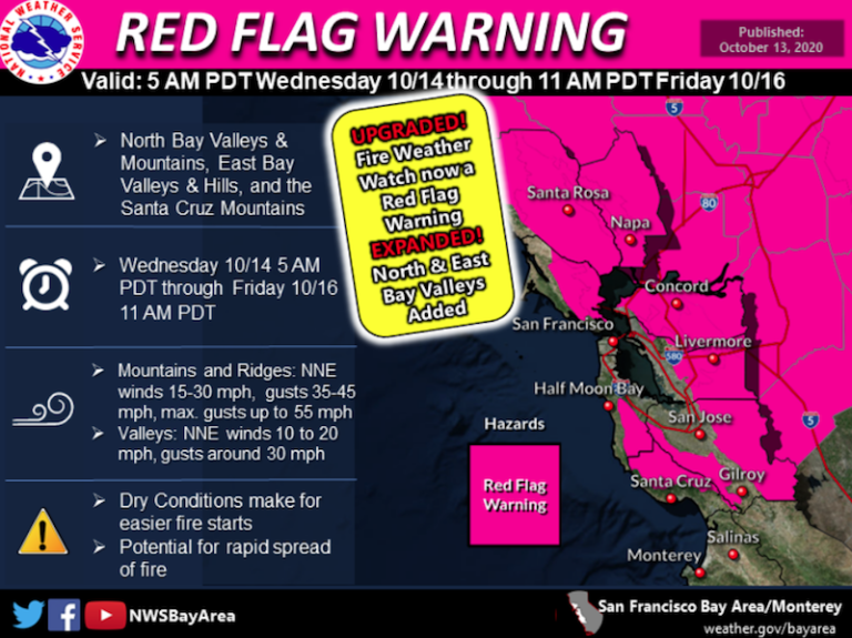 Weather watch upgraded to Red Flag Warning