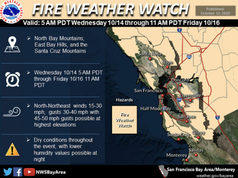 Fire Weather Watch issued for latter half of the week