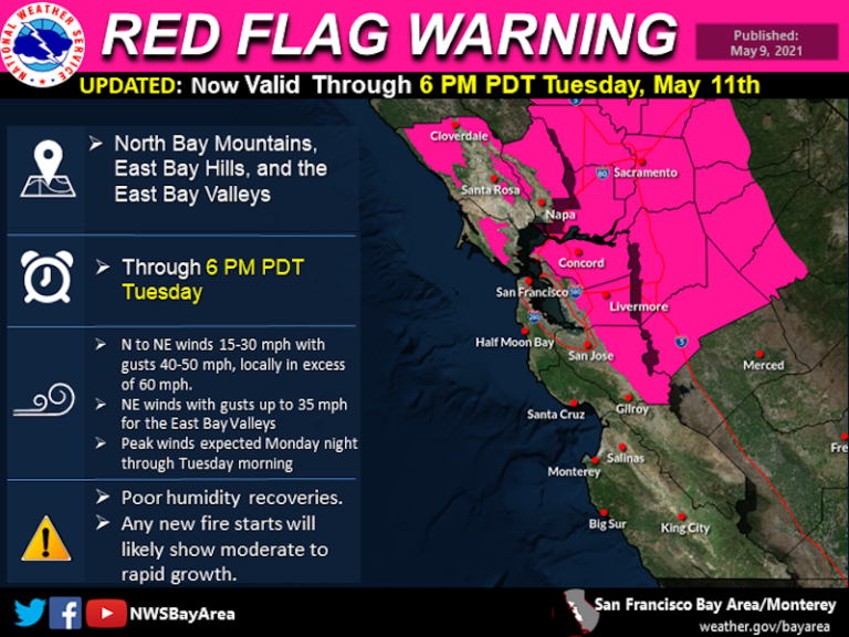 Red Flag Warning extended to Tuesday night