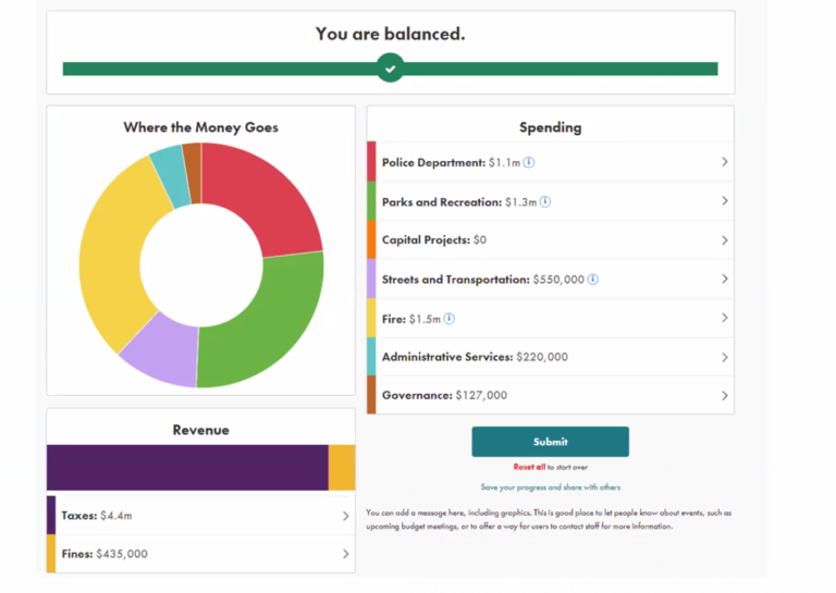 Healdsburg to launch budget simulation tool in an effort to get public input on budget, city finances